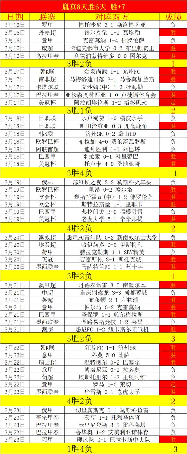 独家揭秘,深圳对决幕,后真相,世界杯投注,2026世界杯,投注技巧,赛事分析,最佳赔率