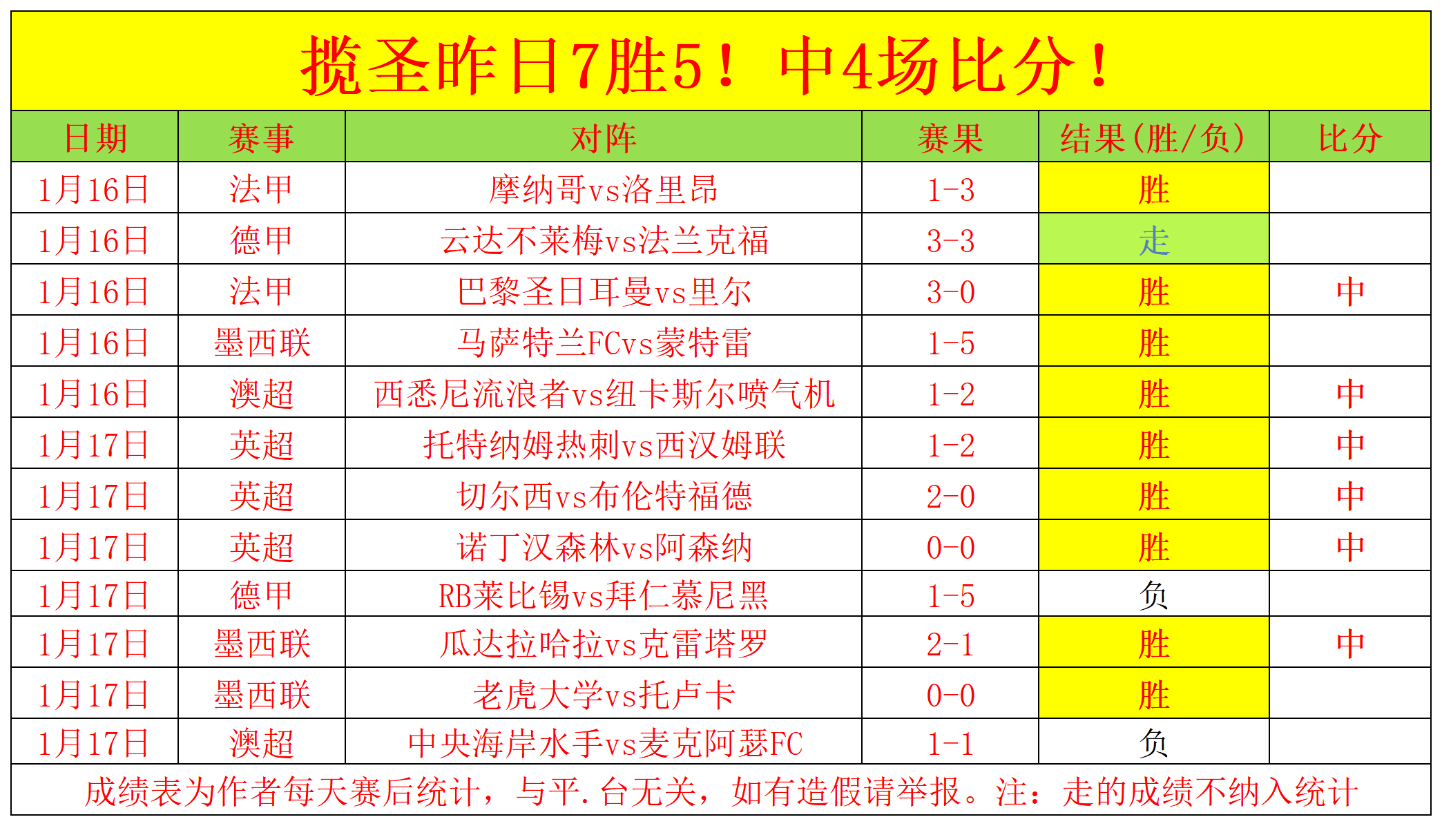 郑钦文在央,视新闻客户,端展望,世界杯投注,2026世界杯,投注技巧,赛事分析,最佳赔率