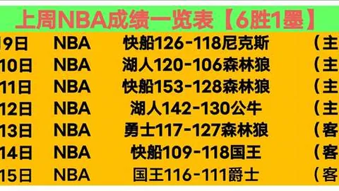 林总阿甲推荐：青年人VS拉努斯，主场对决质合分析